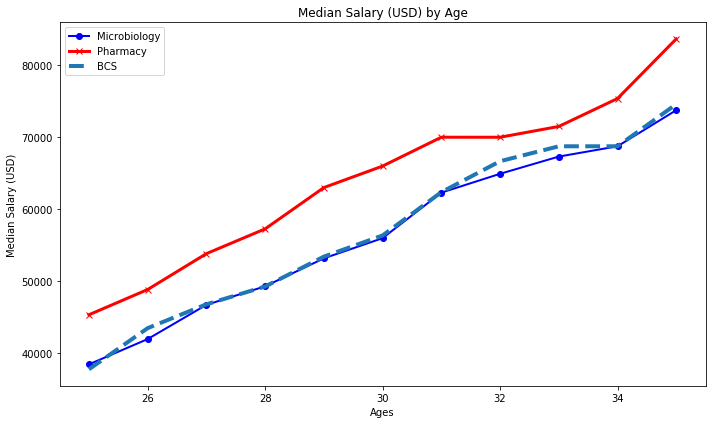 ../_images/02-Intro to Data Visualization_29_0.png